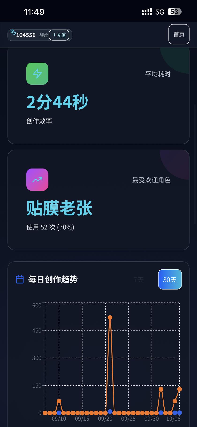 耗时和趋势